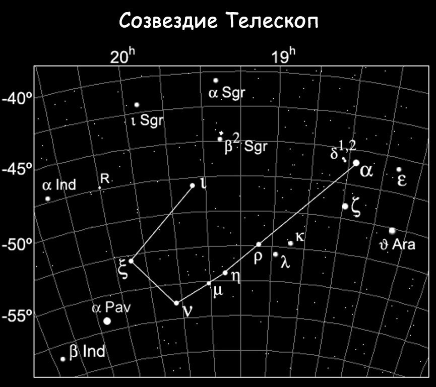 Созвездия на небе: их расположения и характеристики